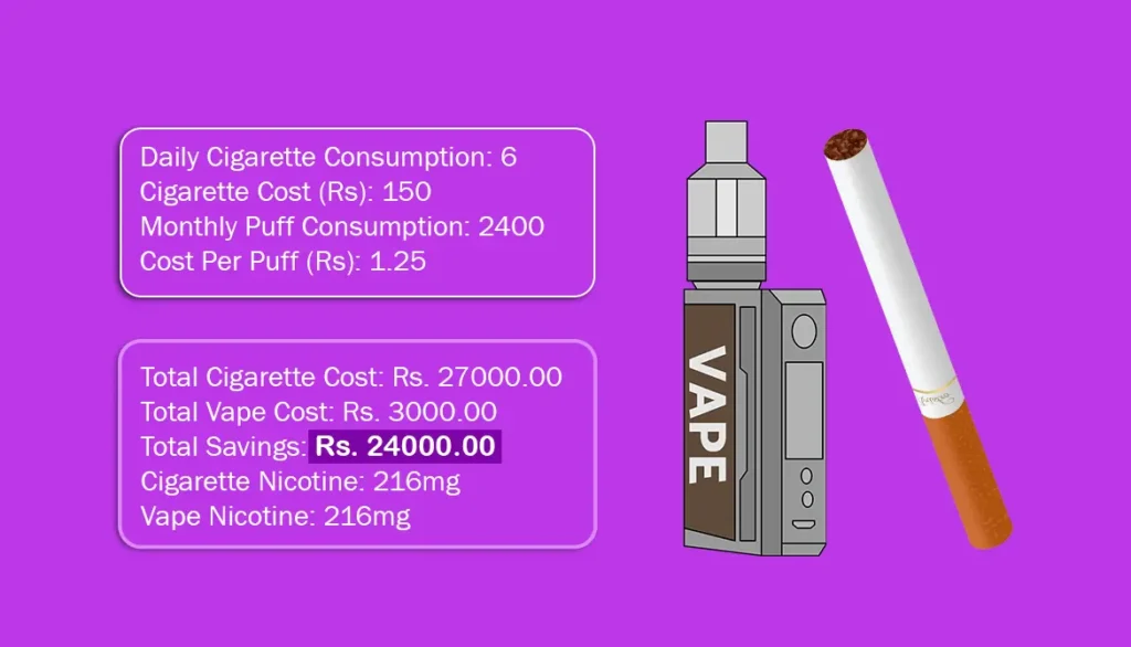 Vape vs Cigarette Calculator | Vape Sri Lanka